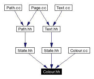 Included by dependency graph