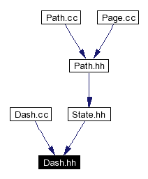 Included by dependency graph