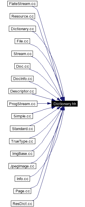 Included by dependency graph