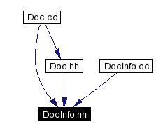 Included by dependency graph