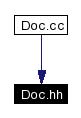 Included by dependency graph