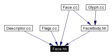 Included by dependency graph