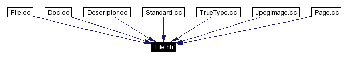 Included by dependency graph