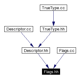 Included by dependency graph