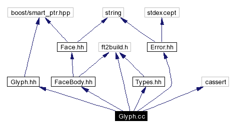 Include dependency graph