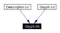 Included by dependency graph