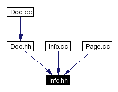 Included by dependency graph