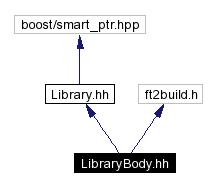 Include dependency graph