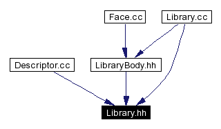 Included by dependency graph