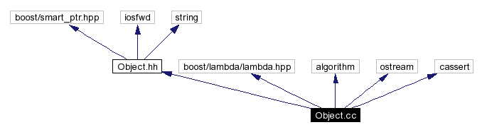 Include dependency graph