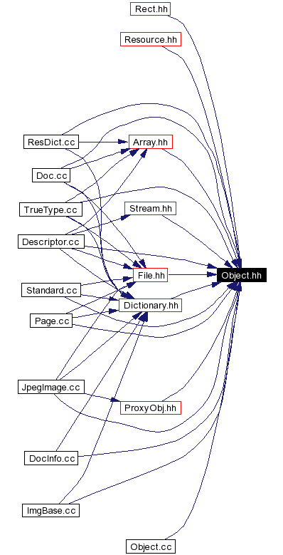 Included by dependency graph