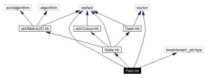 Include dependency graph