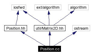 Include dependency graph