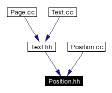 Included by dependency graph