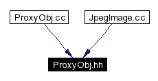 Included by dependency graph