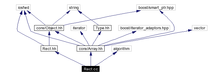 Include dependency graph