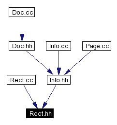 Included by dependency graph