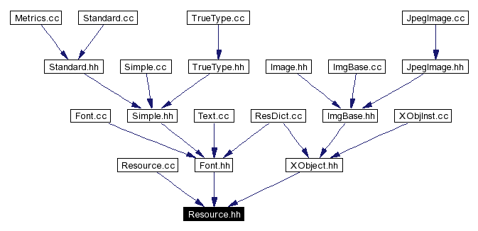 Included by dependency graph