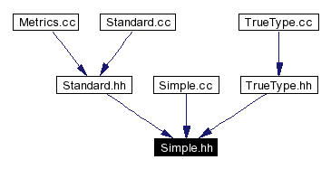 Included by dependency graph