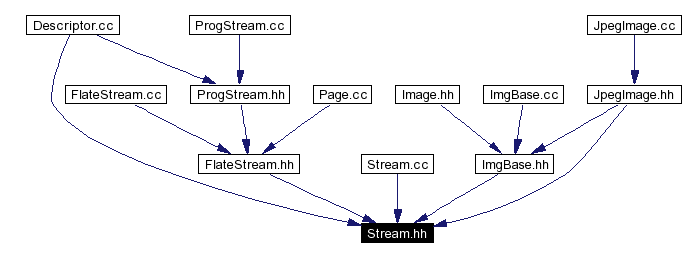 Included by dependency graph