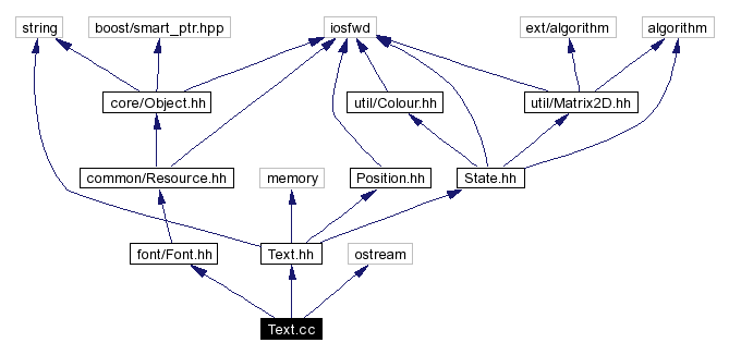 Include dependency graph