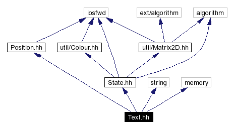 Include dependency graph