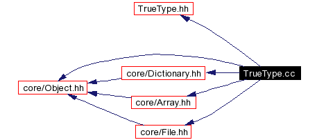 Include dependency graph