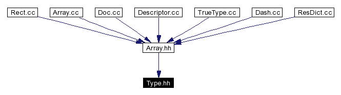 Included by dependency graph