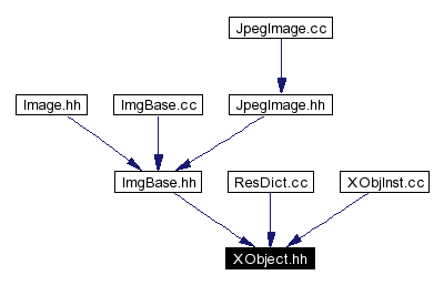 Included by dependency graph